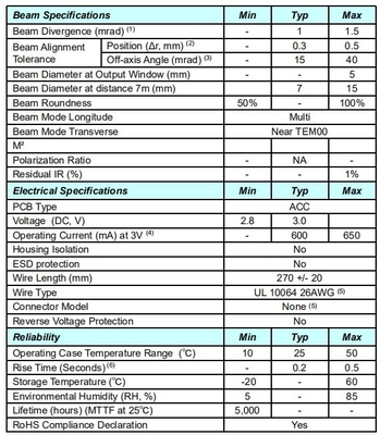 Componente láser amarillo 561nm módulo láser punto 20mW tamaño compacto