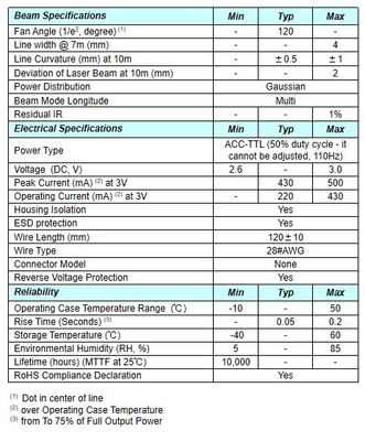 Distribución de energía gaussiana Componente láser de línea de longitud de onda de 555 nm para una operación fácil