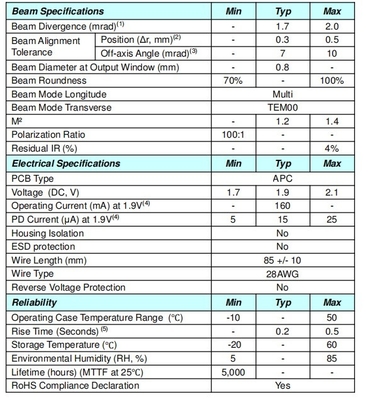 Laser verde de tamaño pequeño 532nm sin PCB Peso KG 0.01 KG CW Modo de potencia de salida