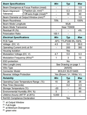 5000 horas de vida verde 532nm Dot Laser 5mW con tiempo de ascenso rápido y diseño enfocable