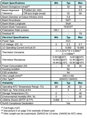 ACC Modulo láser verde de 532nm 1500mW Tamaño compacto para componentes láser de alta potencia