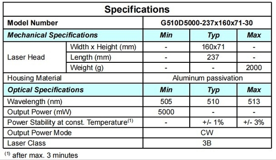 El láser sólido verde ACC 510nm La combinación perfecta de potencia y precisión para medicina