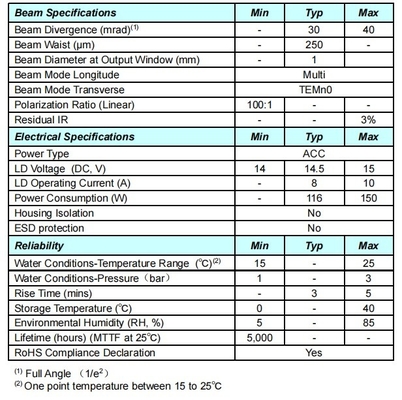 El láser sólido verde ACC 510nm La combinación perfecta de potencia y precisión para medicina