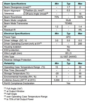 Módulo láser verde de 532nm 5mW 3R con larga vida útil Peso 0,02 KG Vida útil 5000 horas